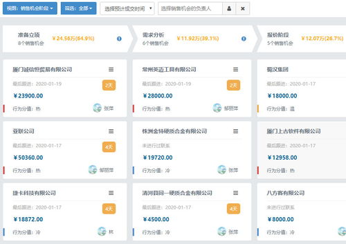 CRM軟件與人工智能 優化銷售管道，驅動銷售效率革命