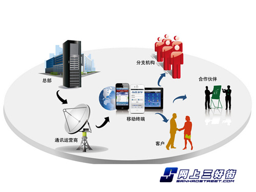 深耕用戶體驗(yàn) 移動(dòng)辦公市場靠攏正確之道與AI賦能新篇章